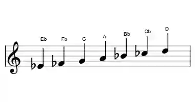 Sheet music of the double harmonic lydian scale in three octaves